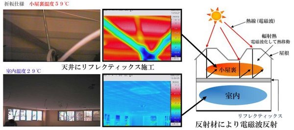 リフレクティックスについて